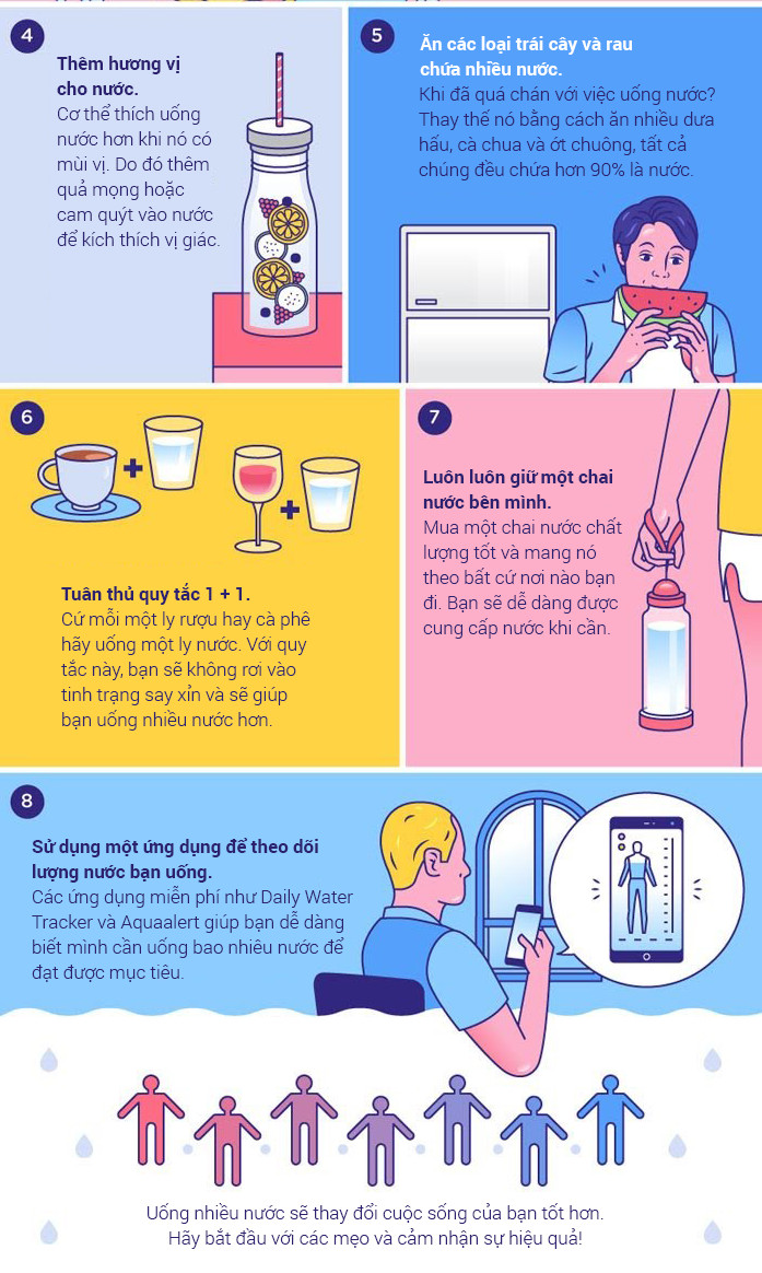 Mẹo giúp bạn uống nhiều nước hơn, cải thiện sức khỏe hơn!
