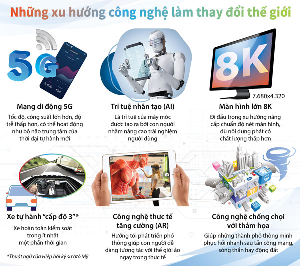 Xu hướng công nghệ 