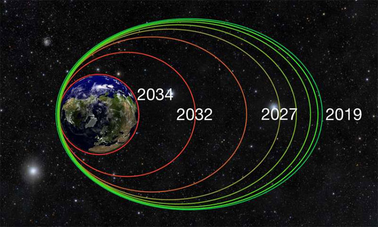 2 tàu vũ trụ NASA sẽ lao về phía Trái đất 