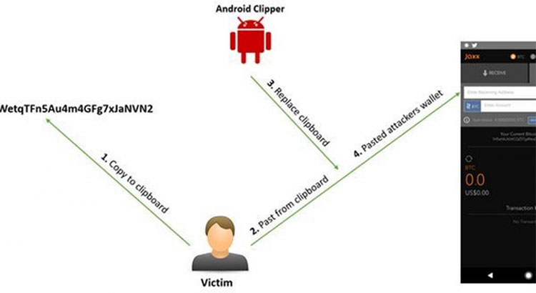 Phát hiện phần mềm độc hại trên Android chuyên trộm 