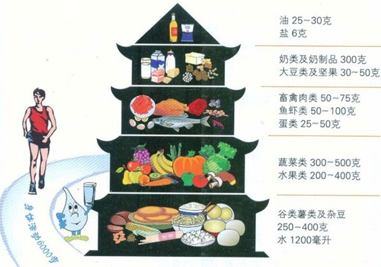 Các nước trên thế giới hướng dẫn người dân ăn uống lành mạnh như thế nào?