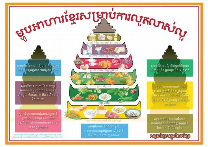 Các nước trên thế giới hướng dẫn người dân ăn uống lành mạnh như thế nào?