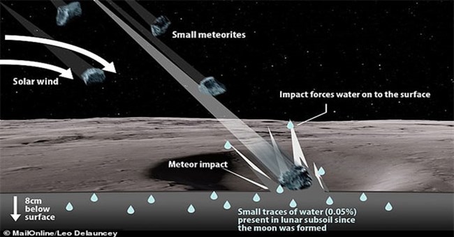 Hiện tượng kỳ lạ: Mặt trăng đang khóc