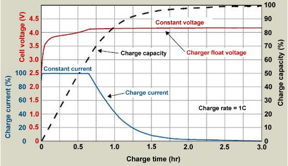 lithium-battery-battery-management-system-with-3a-dual-output