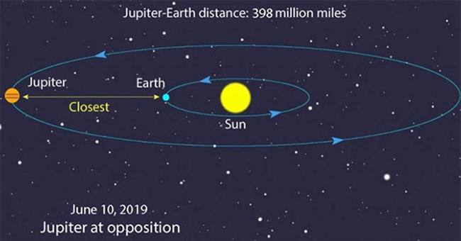 Đêm nay là thời điểm tốt nhất để ngắm sao Mộc