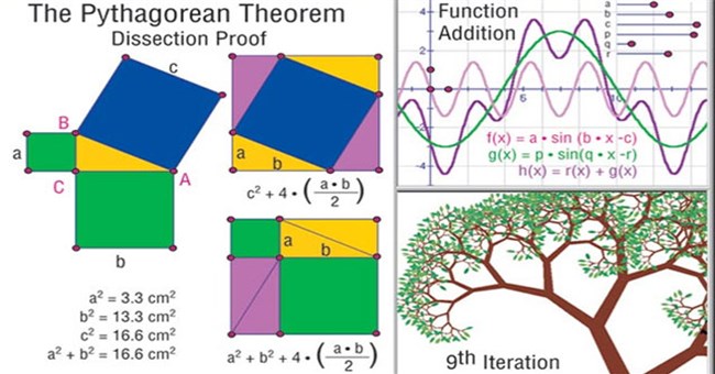 Đại số trong trường học thật sự dạy chúng ta điều gì và có ý nghĩa như thế nào? (Phần 2)