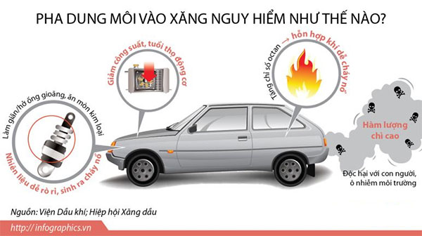 Những nguy hại khi dùng phải xăng giả, kém chất lượng