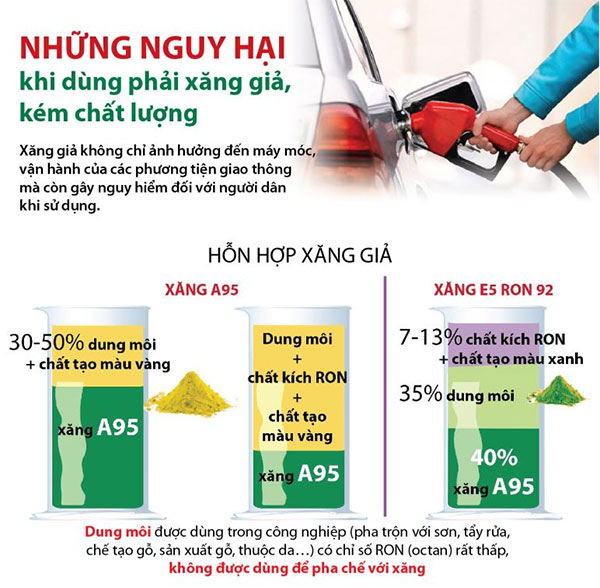 Những nguy hại khi dùng phải xăng giả, kém chất lượng