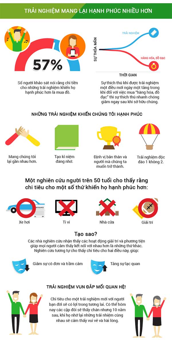 Mối liên hệ giữa tiền và hạnh phúc