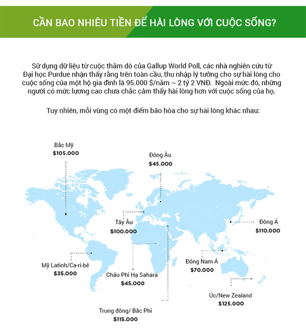 Mối liên hệ giữa tiền và hạnh phúc