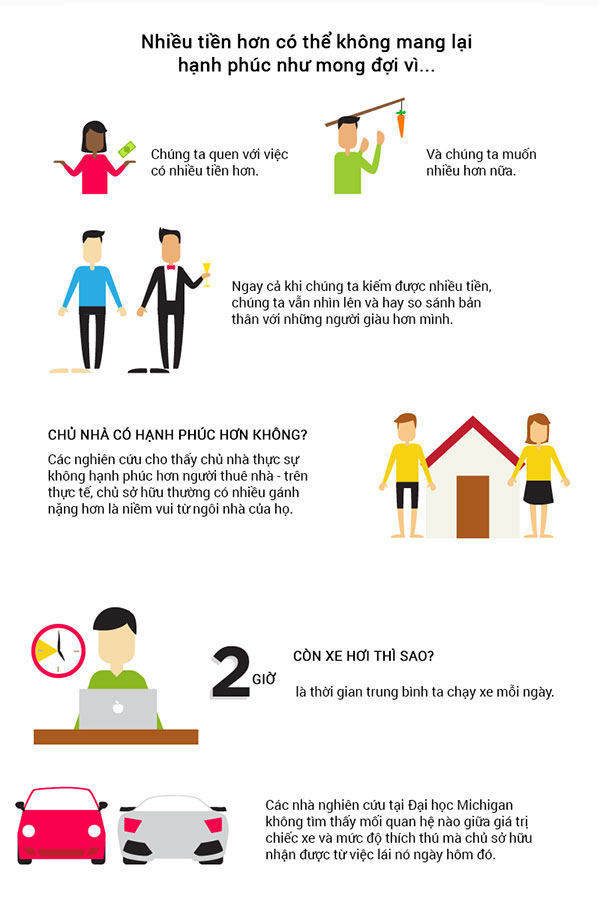 Mối liên hệ giữa tiền và hạnh phúc
