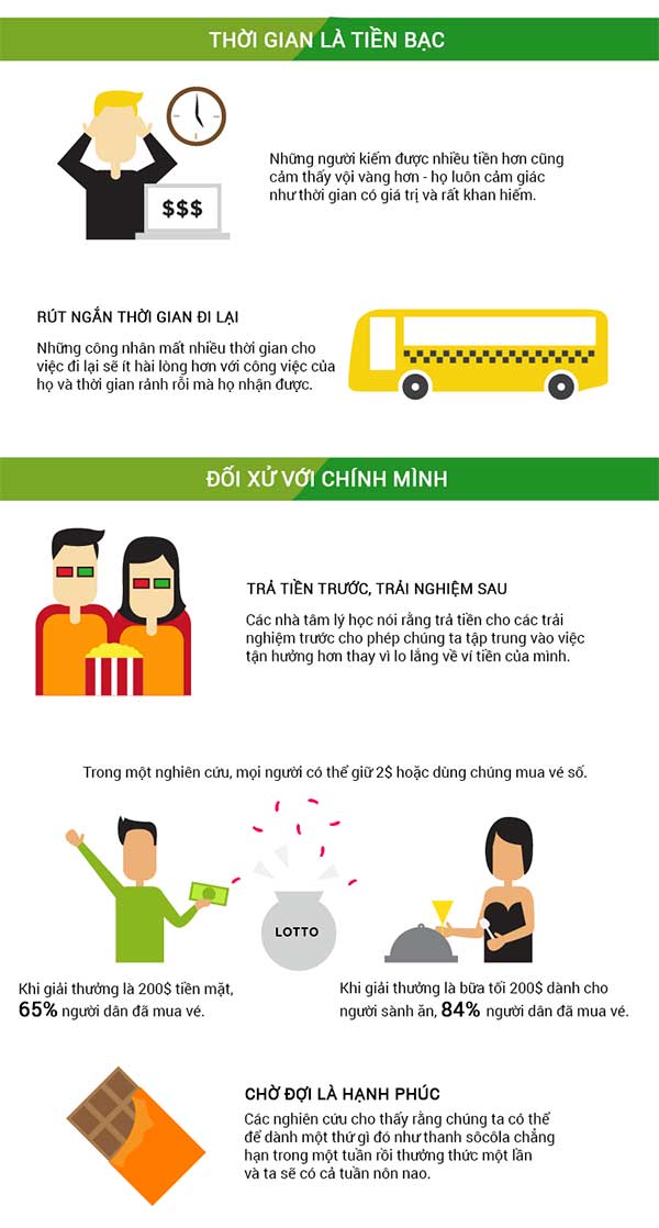 Mối liên hệ giữa tiền và hạnh phúc