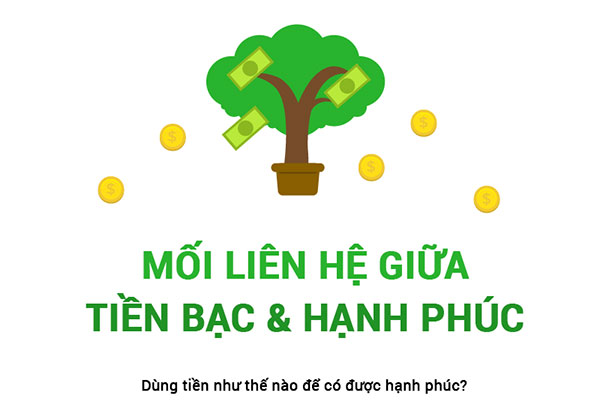 Mối liên hệ giữa tiền và hạnh phúc