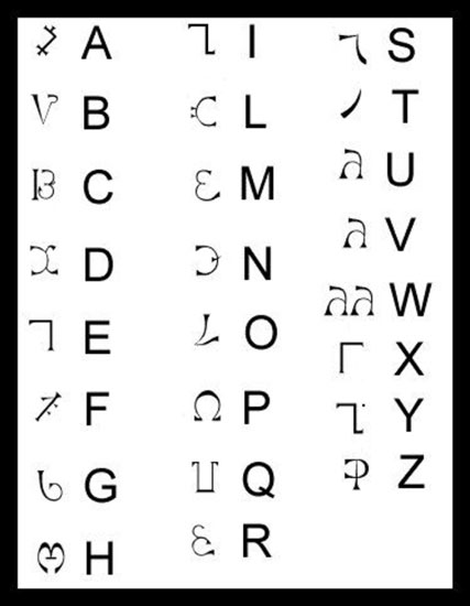 Enochian: Ngôn ngữ bí ẩn của các thiên thần