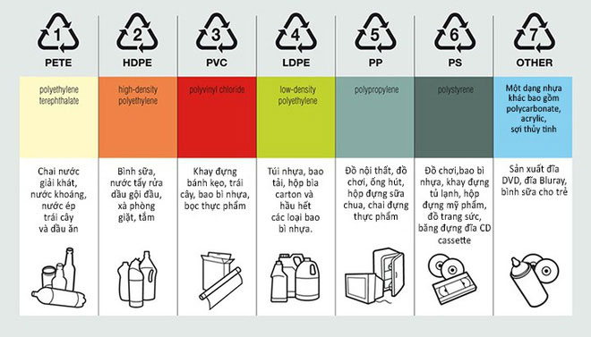 Tìm ra loại polymer mới có thể giải quyết cuộc khủng hoảng rác thải nhựa