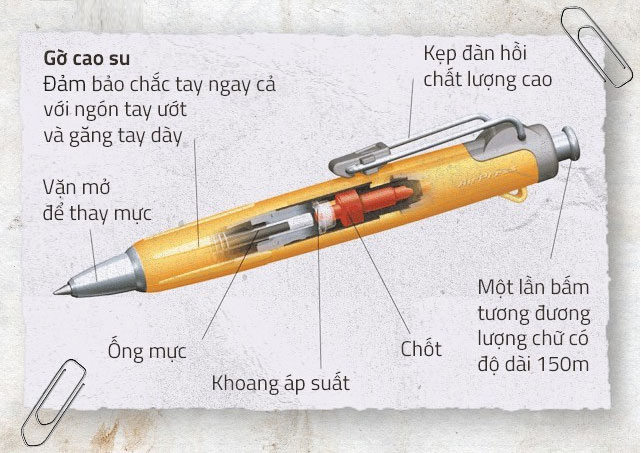 Sự thực đằng sau chuyện NASA tốn tiền nghiên cứu bút viết trên vũ trụ