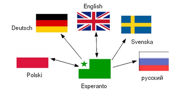 Tại sao tiếng Anh trở thành ngôn ngữ của khoa học trên toàn thế giới?