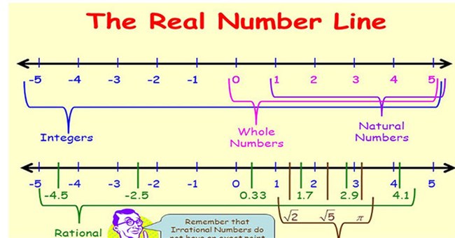 “Công nghệ” dạy toán mới trên thế giới: Khám phá quy tắc đại số trước khi đếm 1, 2, 3, 4... (Phần 2)