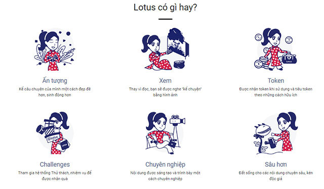 Nội dung trên mạng xã hội Lotus.