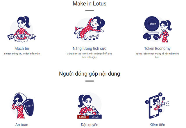 Mạng xã hội Lotus là gì?