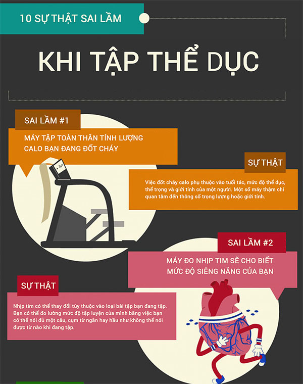 10 quan niệm sai lầm mà bạn thường lầm tưởng khi tập thể dục