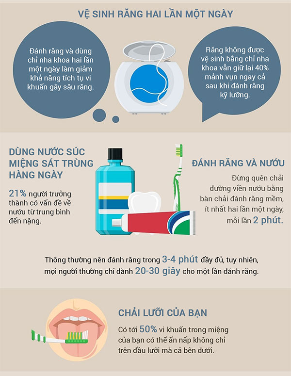 Mối liên hệ giữa tiểu đường và sâu răng