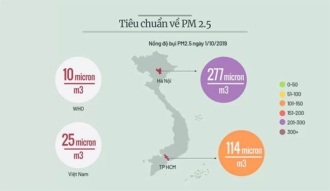 Bụi mịn là gì? Tác hại khi hít phải bụi mịn trong không khí