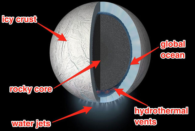 NASA vừa tiết lộ bằng chứng cho thấy sự sống ngoài Trái đất đang tồn tại ở ngay trong Hệ Mặt trời