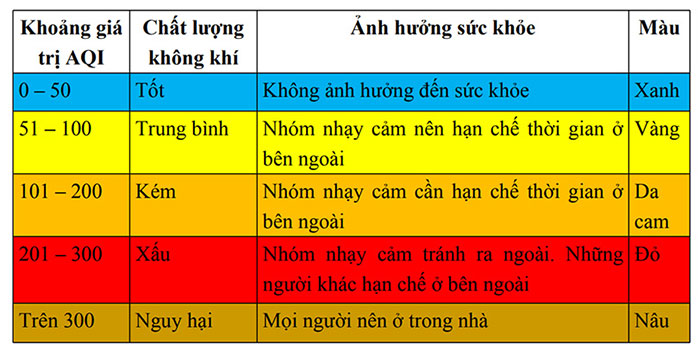 AirVisual: Ứng dụng kiểm tra mức độ ô nhiễm không khí ai cũng nên cài