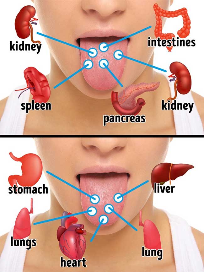 6 sự thay đổi của lưỡi có thể tiết lộ rất nhiều về sức khoẻ