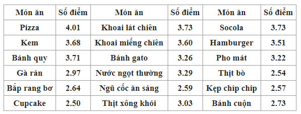 Những món ăn 