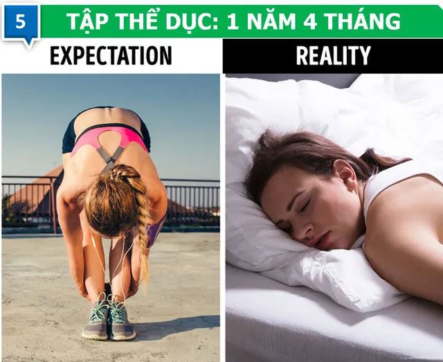 Chúng ta tiêu tốn bao nhiêu thời gian vào những việc “vô bổ” trong cuộc đời?