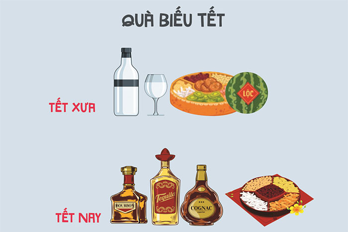 Sự khác biệt thú vị giữa Tết xưa và Tết nay