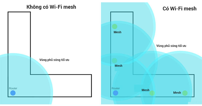 Đã đến lúc bạn thay đổi mạng Wi-Fi ở nhà để sống tốt hơn