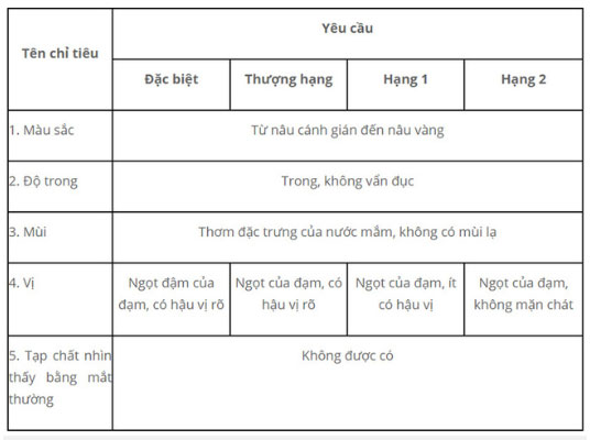 Cách chọn mua nước mắm ngon