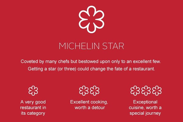 Sao Michelin là gì?