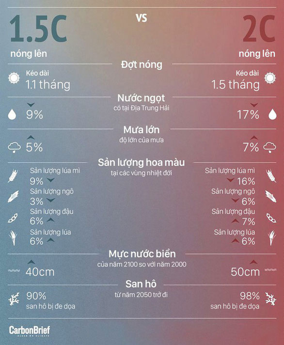 Nhiệt độ tăng, đàn ông... chết nhiều hơn phụ nữ?