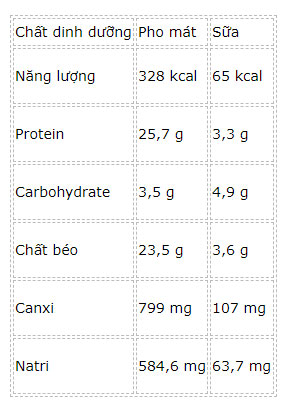 Hàm lượng canxi gấp 7 lần sữa, thật đáng tiếc khi không ăn loại thực phẩm này
