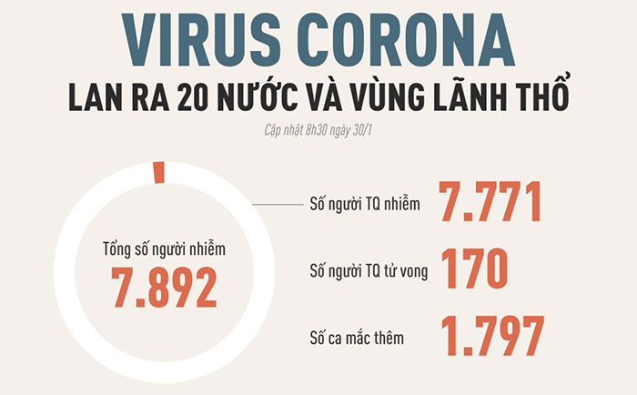 Virus corona lan ra 20 nước và vùng lãnh thổ