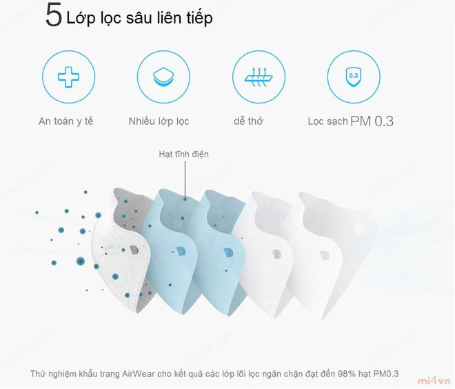 Khẩu trang và những điều cần biết nếu không muốn hại thân