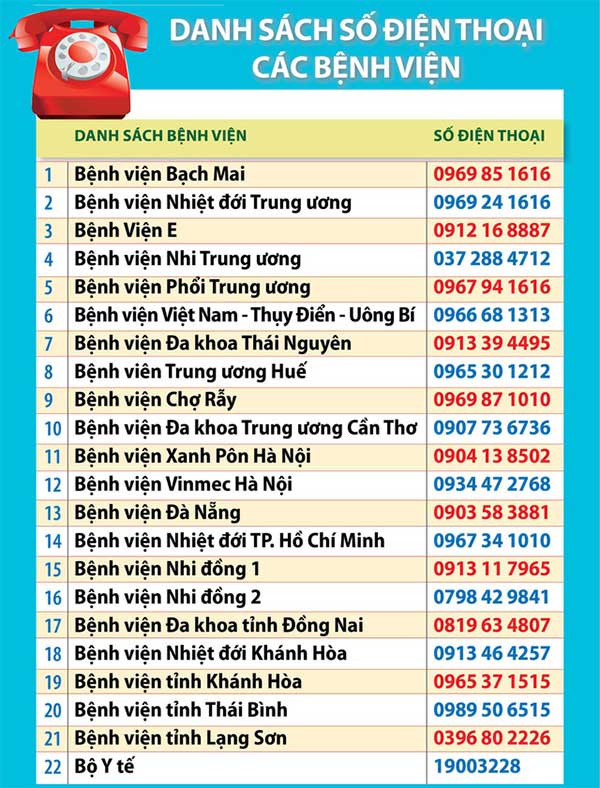 Đường dây nóng miễn phí của Bộ Y tế tư vấn phòng, chống dịch nCoV