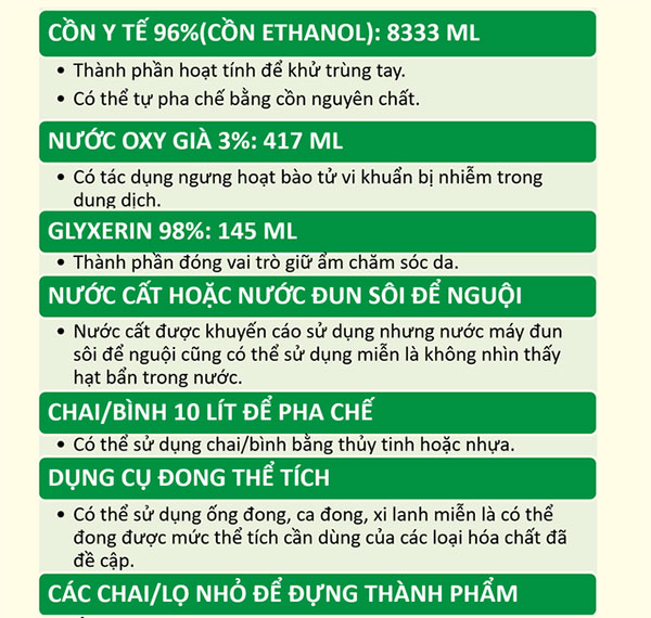 Cách tự làm nước rửa tay khô chống virus corona theo hướng dẫn của WHO