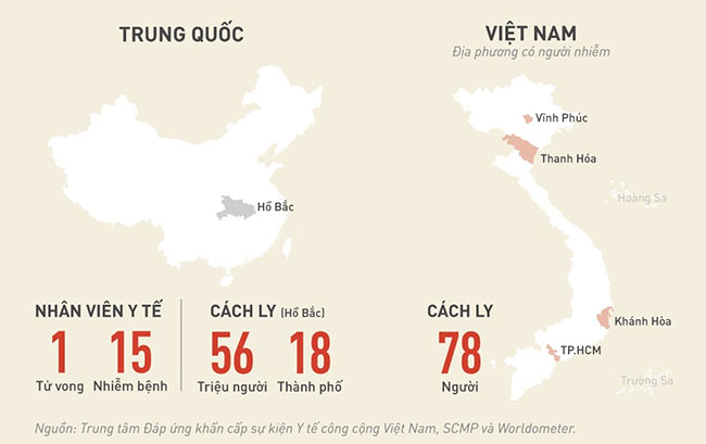 911 người nhiễm virus corona được chữa khỏi