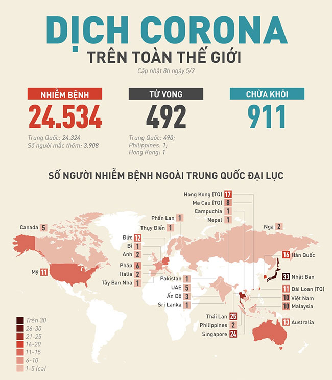911 người nhiễm virus corona được chữa khỏi