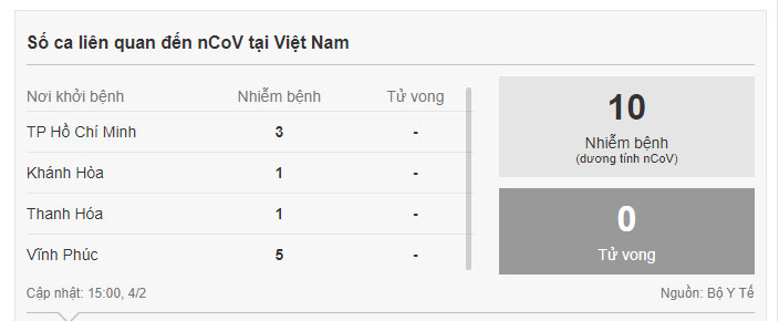 Vì sao tỷ lệ tử vong do virus corona ở Vũ Hán cao?
