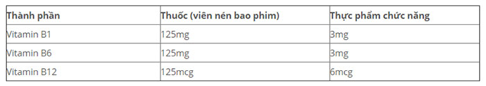 Vitamin 3B là gì? Công dụng và cách dùng Vitamin 3B