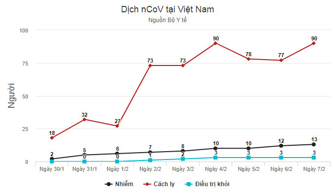Ca dương tính với virus nCoV thứ 13 tại Việt Nam