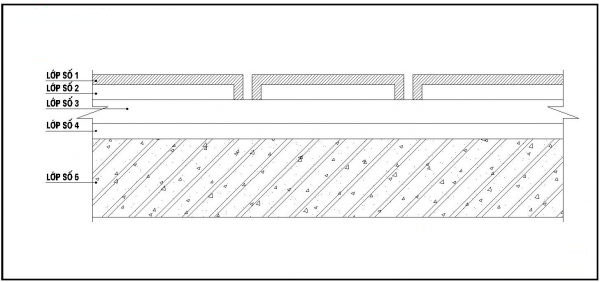 Các cách chống nồm cho nền nhà hiệu quả