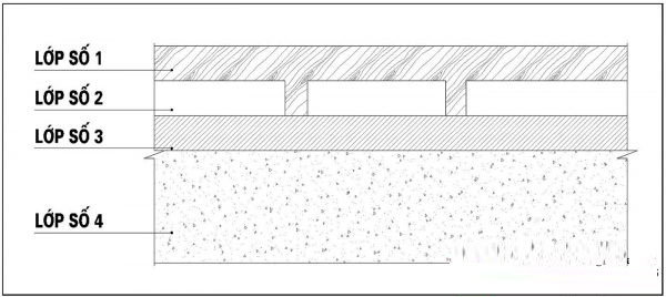 Các cách chống nồm cho nền nhà hiệu quả