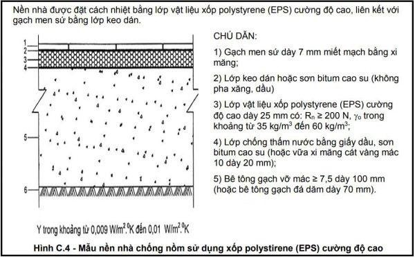 Các cách chống nồm cho nền nhà hiệu quả